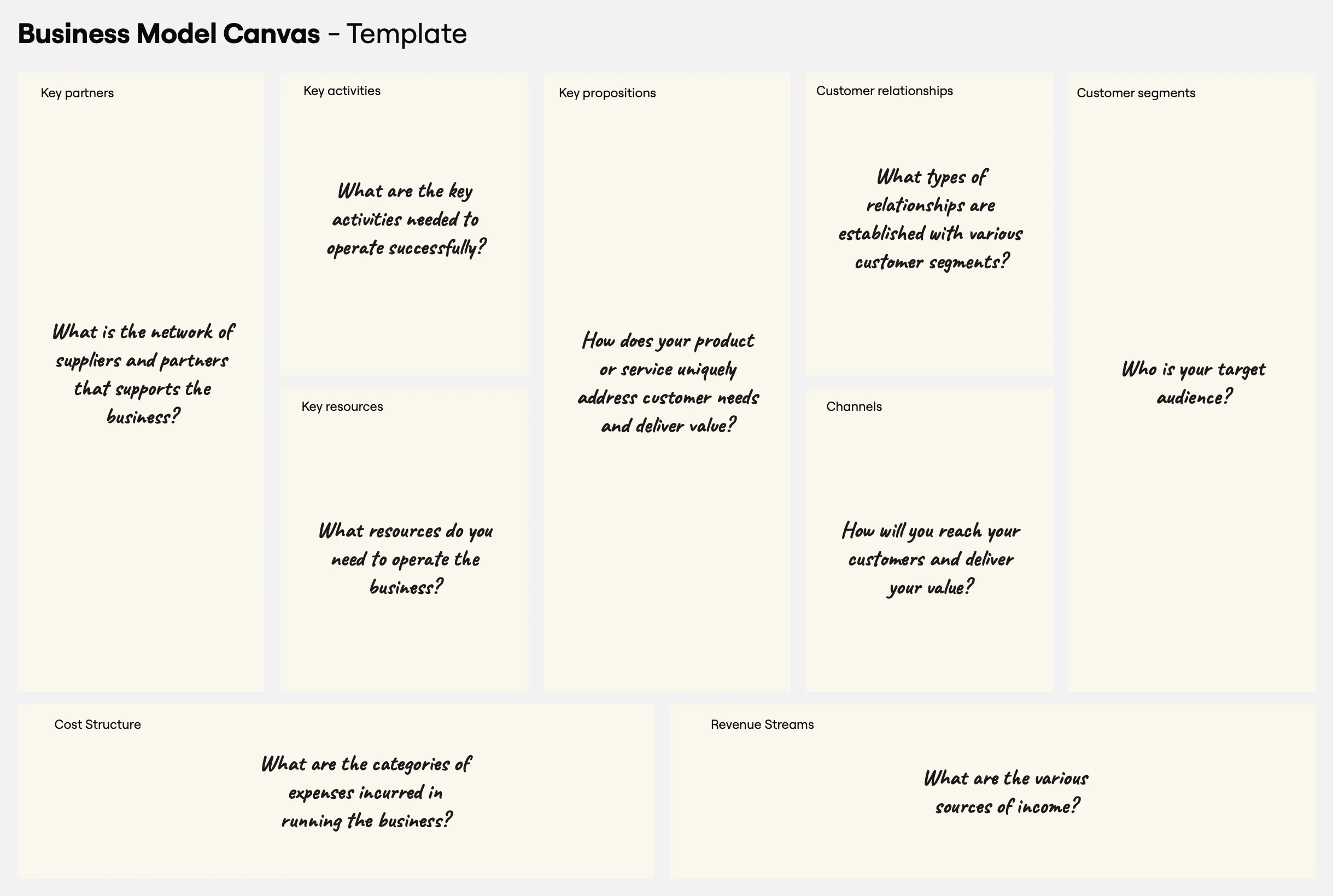 Business Model Canvas Framework